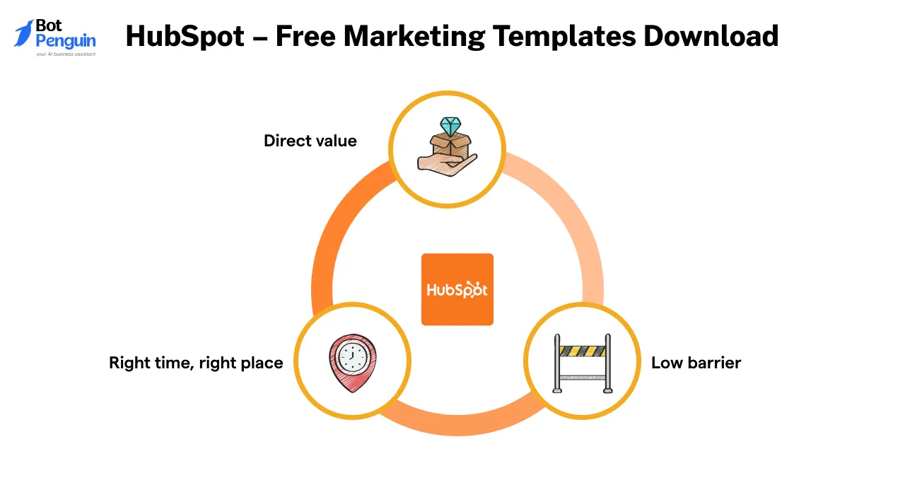 HubSpot –&nbsp;Free Marketing Templates Download
